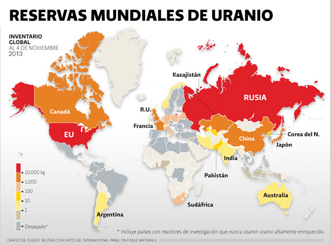 Reservas mundiales de uranio