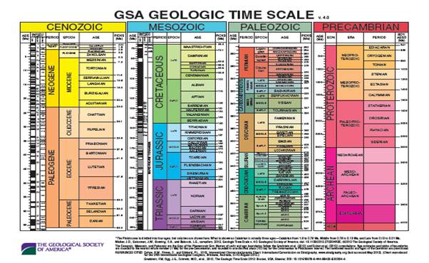 Tiempo geológico