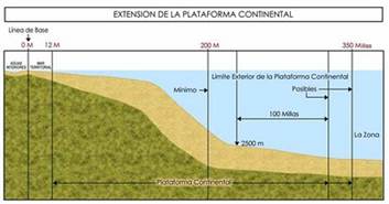Extensión de la plataforma continental