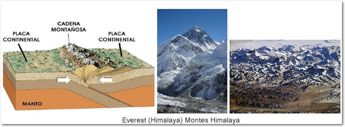 Everest (Himalaya), Montes Himalaya