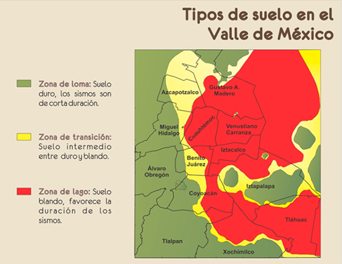 Zonificación del Valle de México