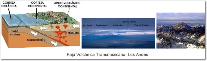 Faja Volcánica Transmexicana y los Andes
